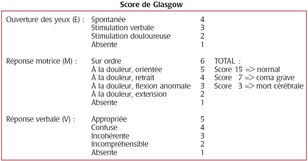 Echelle De Glasgow